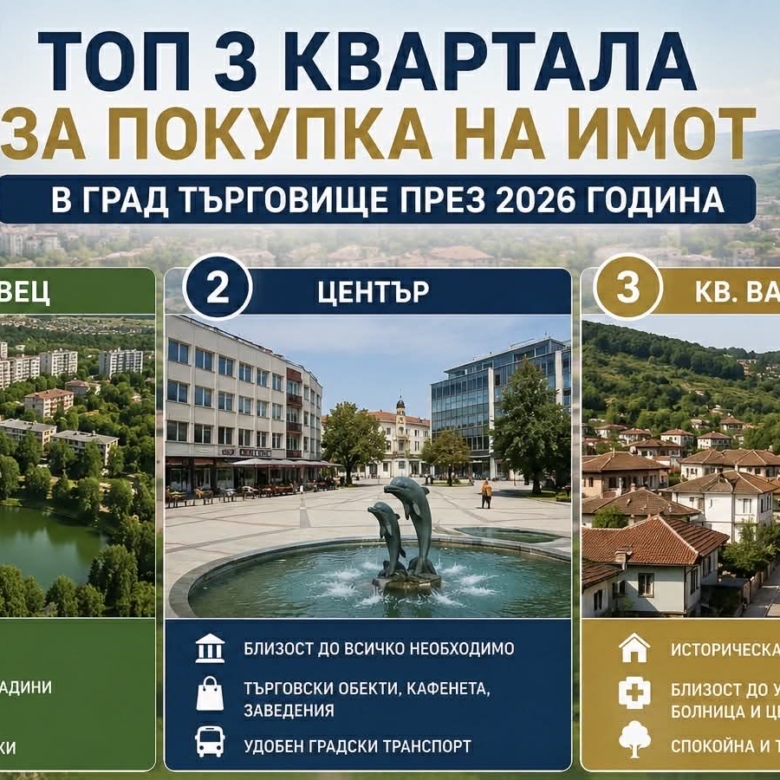 Топ 3 квартала за покупка на имот в град Търговище през 2026 година